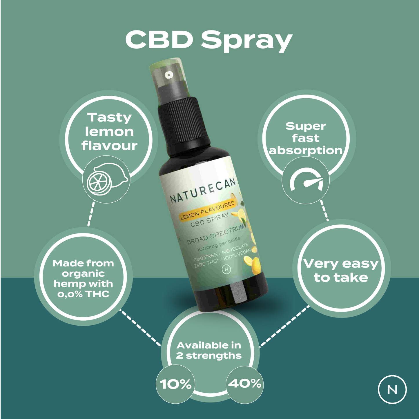 Naturecan CBD Spay 10ml